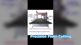 Máquina automática de corte de precisión con cortador de espuma vertical